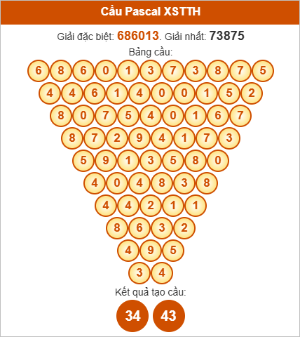 Soi cầu Pascale Thừa Thiên Huế chủ nhật Soi cầu Pascale Thừa Thiên Huế chủ nhật