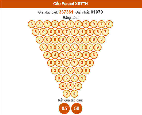 Soi cầu Pascal Thừa Thiên Huế ngày 4/8/2025