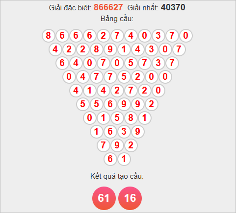 Soi cầu Pascale Thừa Thiên Huế chủ nhật