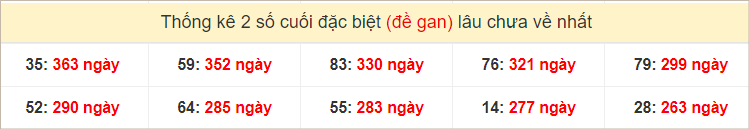 Bảng đặc biệt gan các đài miền Trung thứ 2