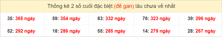 Bảng đặc biệt gan các đài miền Trung thứ 2