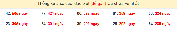 Bảng đặc biệt gan các đài hôm nay