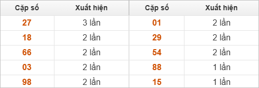 Hai số cuối giải đặc biệt về nhiều nhất