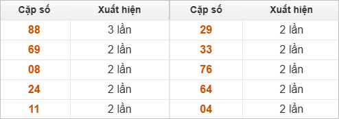 Hai số cuối giải đặc biệt về nhiều nhất