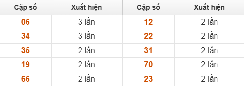 2 số cuối giải đặc biệt về nhiều nhất 2 số cuối giải đặc biệt về nhiều nhất
