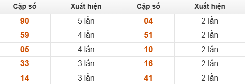 Hai số cuối giải đặc biệt về nhiều nhất Hai số cuối giải đặc biệt về nhiều nhất