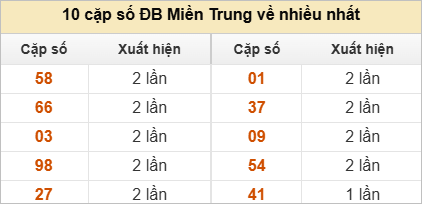 Hai số cuối giải đặc biệt về nhiều nhất