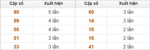 Hai số cuối giải đặc biệt về nhiều nhất