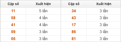 Hai số cuối giải đặc biệt về nhiều nhất - ít nhất Hai số cuối giải đặc biệt về nhiều nhất - ít nhất