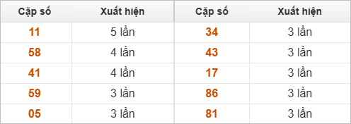Hai số cuối giải đặc biệt về nhiều nhất