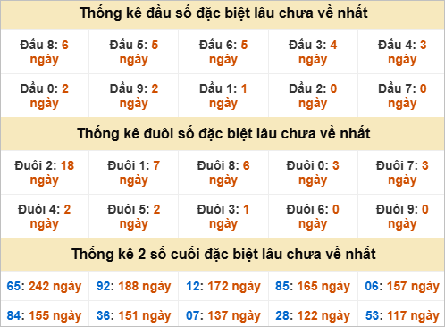 Đầu, đuôi GĐB lâu về