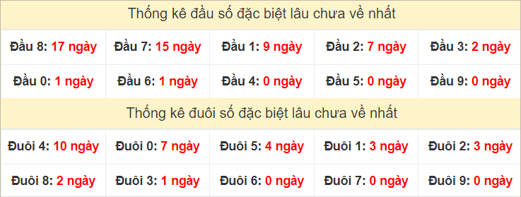 Đầu, đuôi GĐB lâu chưa về