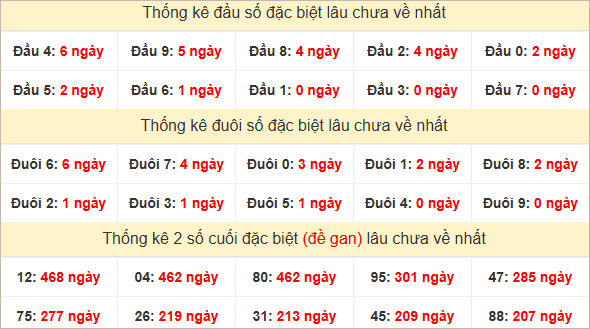 Đầu, đuôi GĐB lâu chưa về