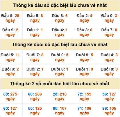 Đầu, đuôi GĐB lâu chưa về