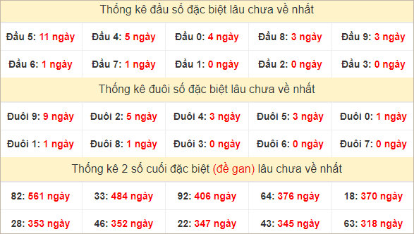 Đầu, đuôi GĐB lâu chưa về