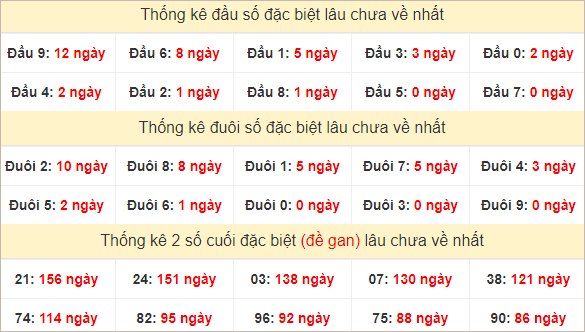 Đầu, đuôi GĐB lâu chưa về