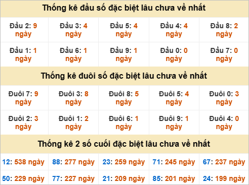 Đầu, đuôi GĐB lâu chưa về