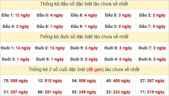 Đầu, đuôi GĐB lâu chưa về