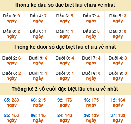 Đầu, đuôi GĐB lâu về