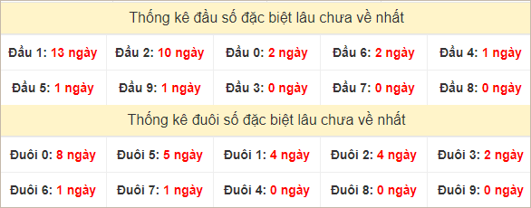 Đầu, đuôi GĐB lâu chưa về