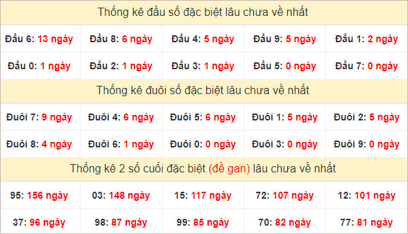 Đầu, đuôi GĐB lâu chưa về