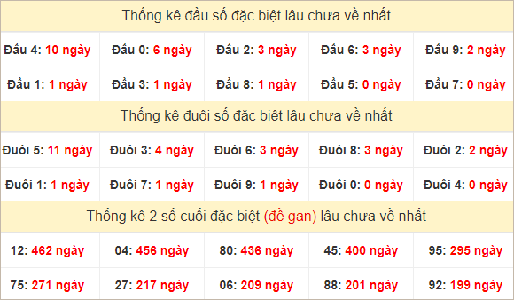 Đầu, đuôi GĐB lâu chưa về