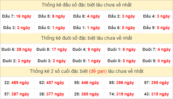 Đầu, đuôi GĐB lâu chưa về