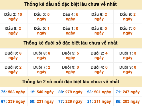 Đầu, đuôi GĐB lâu chưa về