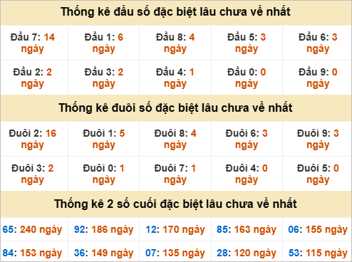 Đầu, đuôi GĐB lâu về