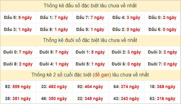 Đầu, đuôi GĐB lâu chưa về