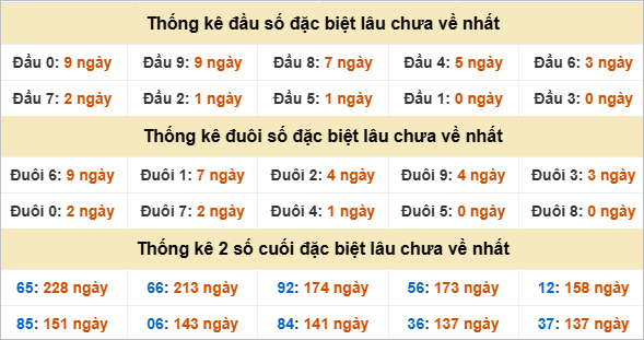 Đầu, đuôi GĐB lâu về