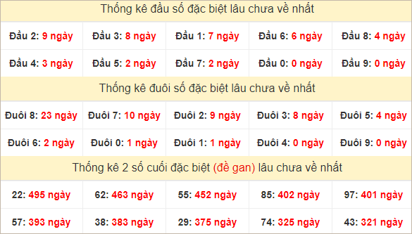 Đầu, đuôi GĐB lâu chưa về