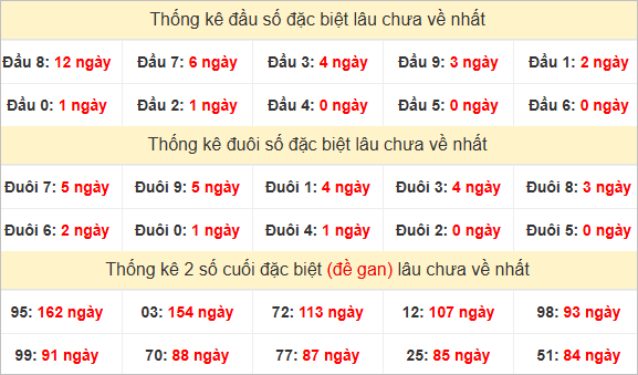 Đầu, đuôi GĐB lâu chưa về