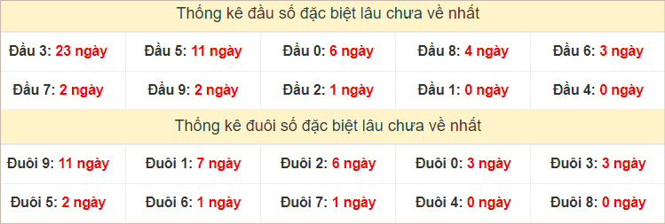 Đầu, đuôi GĐB lâu về