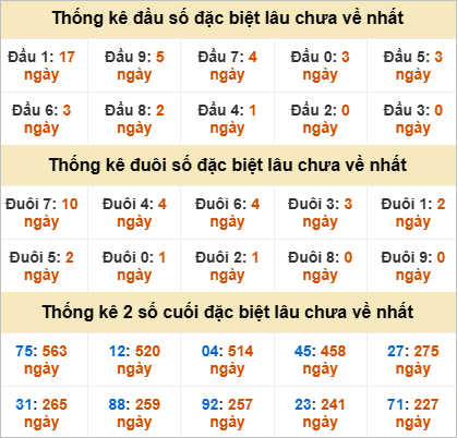 Đầu, đuôi GĐB lâu chưa về