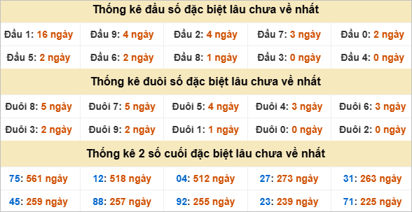 Đầu, đuôi GĐB lâu chưa về