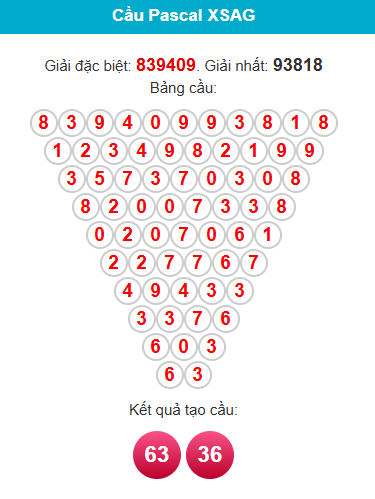 pascal-an-giang-ngay-9-4