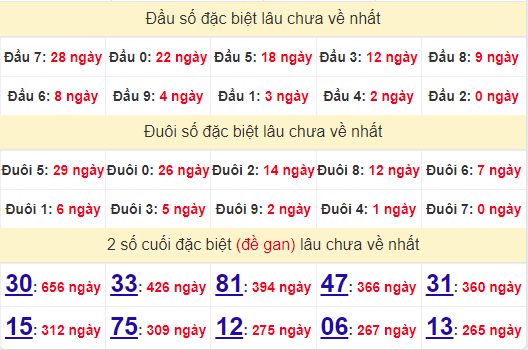 2 số cuối GĐB XSAG 1/8/2024