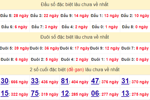 2 số cuối GĐB XSAG 10/10/2024