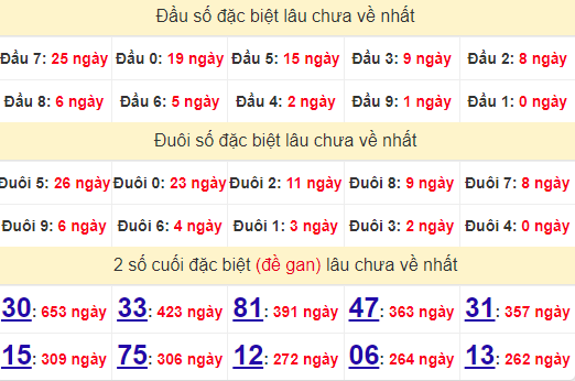 2 số cuối GĐB XSAG 11/7/2024