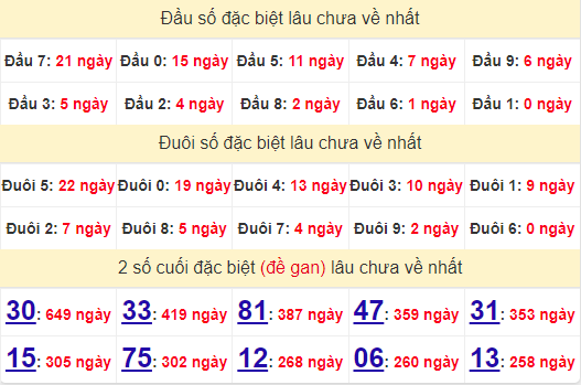 2 số cuối GĐB XSAG 13/6/2024