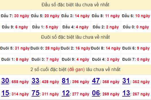 2 số cuối GĐB XSAG 15/8/2024