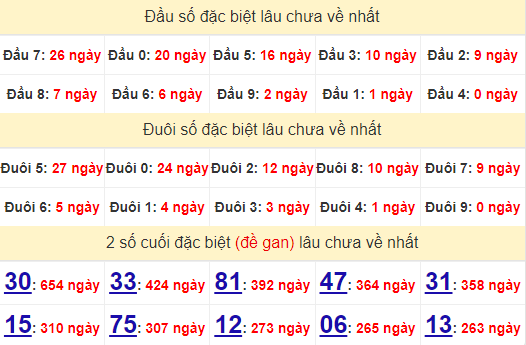 2 số cuối GĐB XSAG 18/7/2024