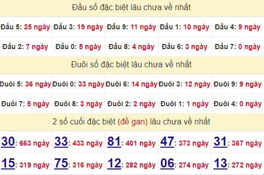 2 số cuối GĐB XSAG 19/9/2024