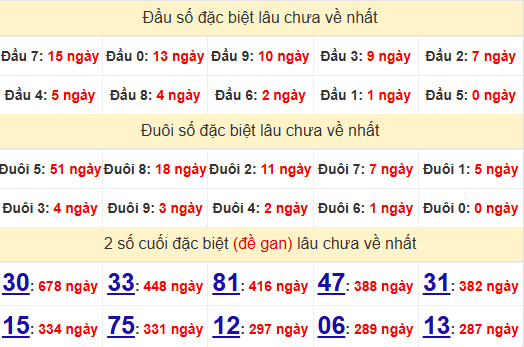 2 số cuối GĐB XSAG 2/1/2025