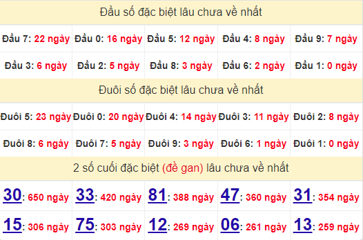 2 số cuối GĐB XSAG 20/6/2024