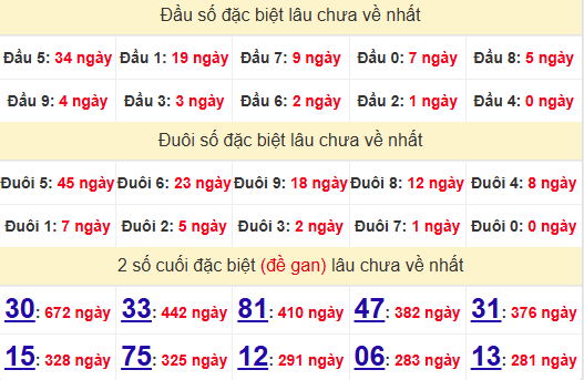 2 số cuối GĐB XSAG 21/11/2024