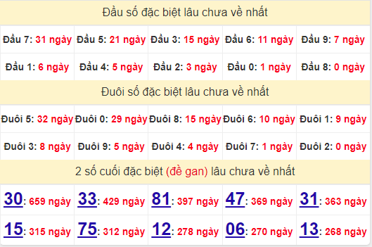 2 số cuối GĐB XSAG 22/8/2024