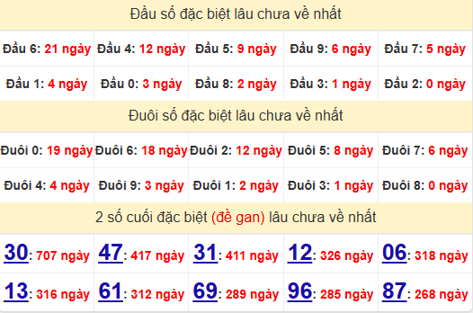 2 số cuối GĐB XSAG 24/7/2025