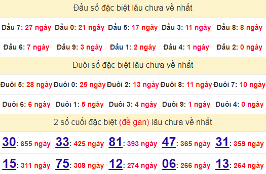 2 số cuối GĐB XSAG 25/7/2024